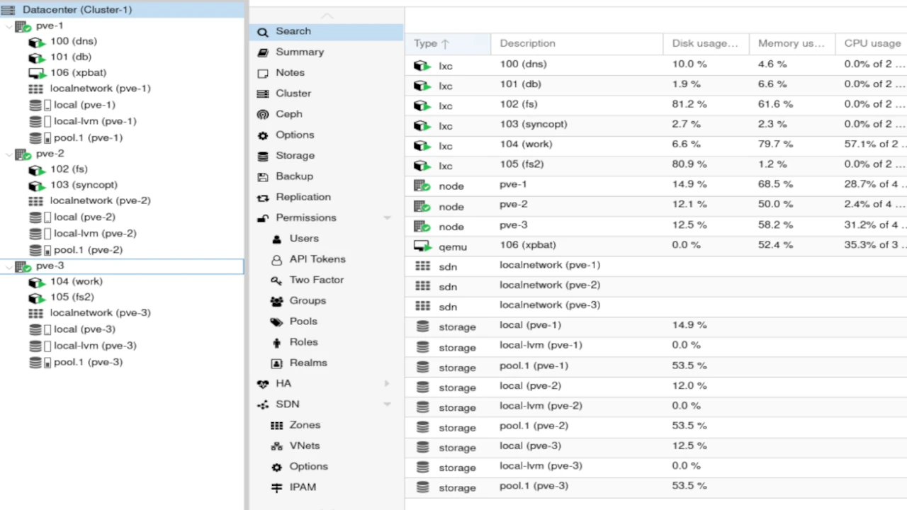 Proxmox Dashboard 2